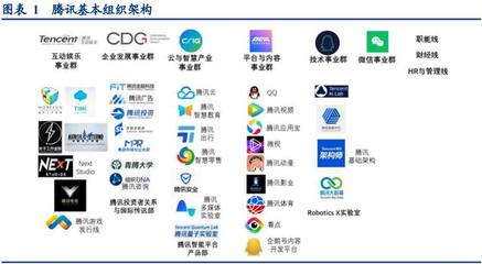 互聯(lián)網(wǎng)巨頭組織架構(gòu)變遷研究——聚焦移動互聯(lián)網(wǎng)產(chǎn)品技術(shù)開發(fā)的演進(jìn)與影響